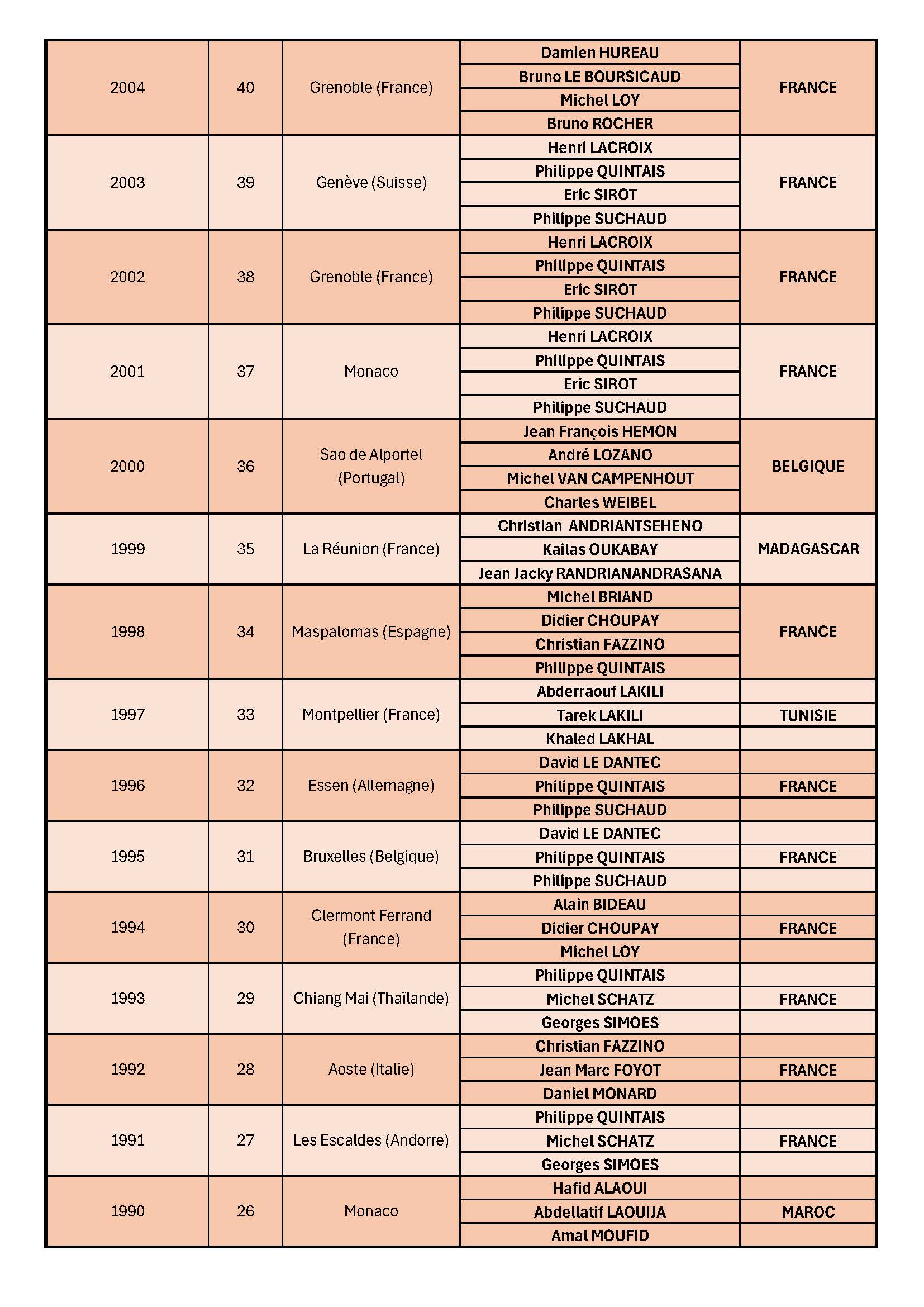 monde triplette messieurs Page 2