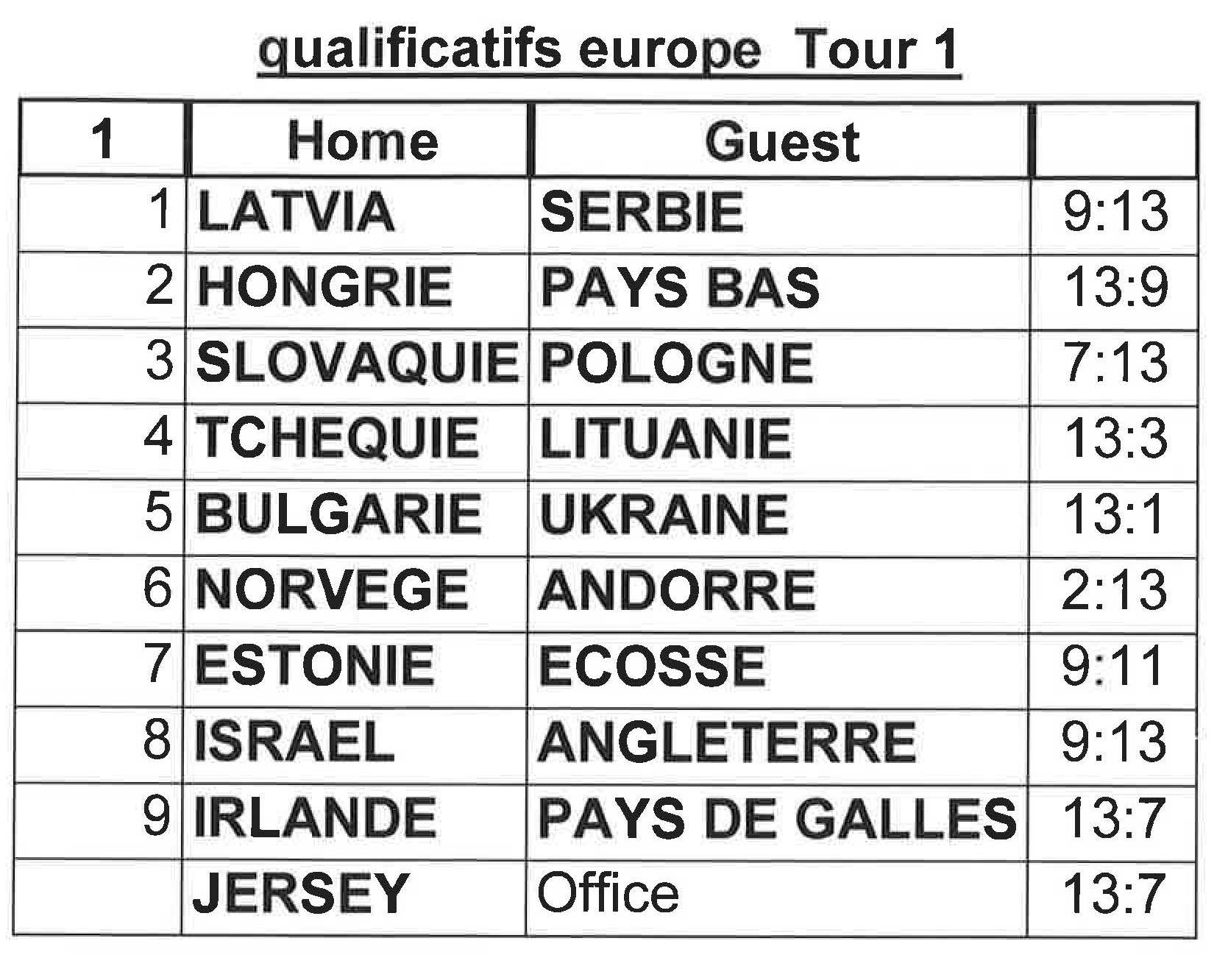 europe tour1