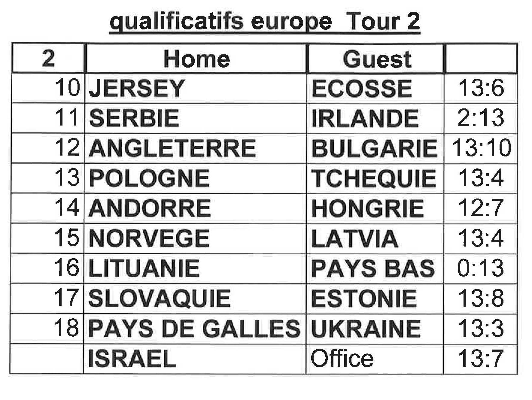 europe tour2